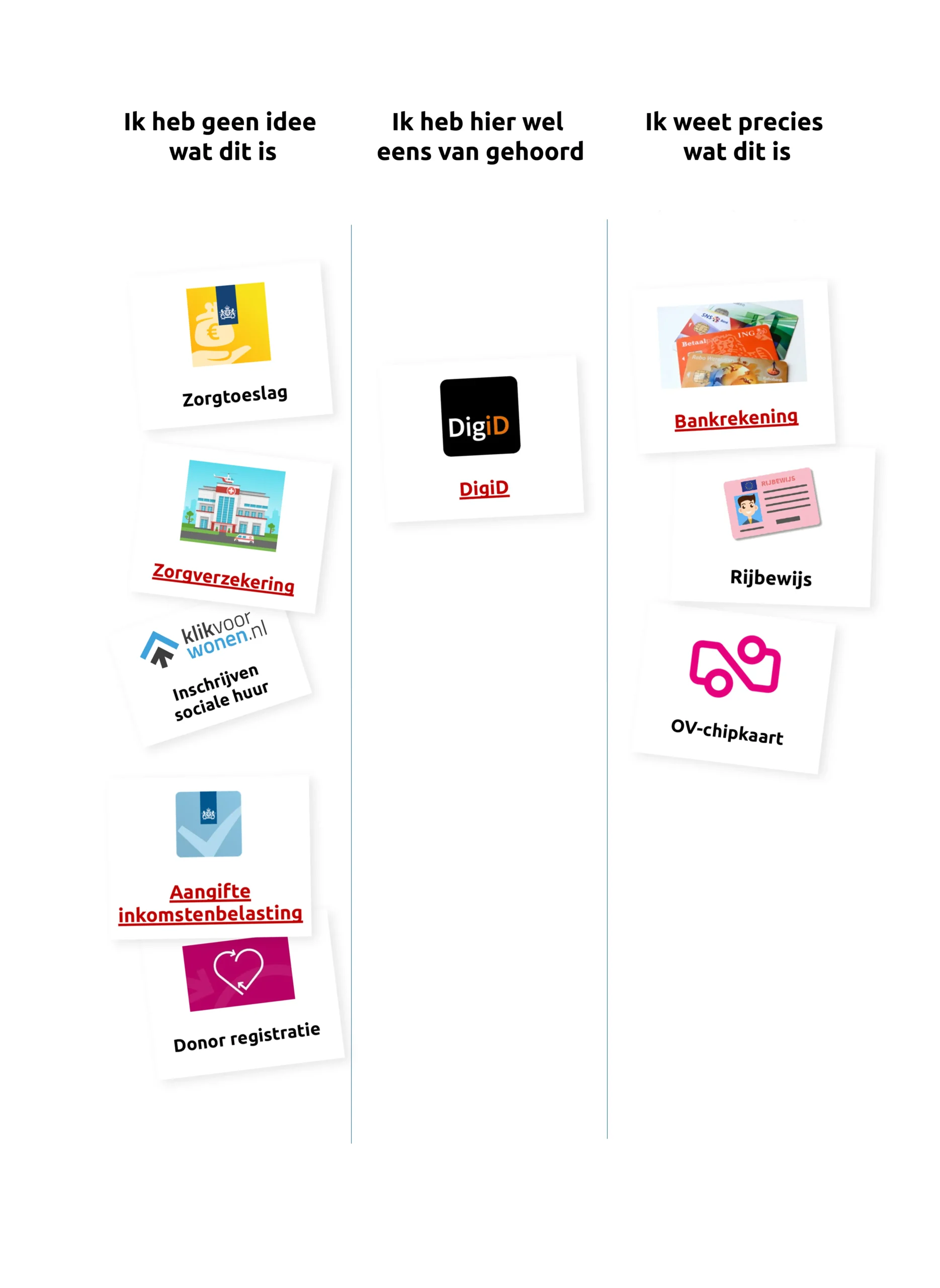 Volwassenwordingszaken kennistest