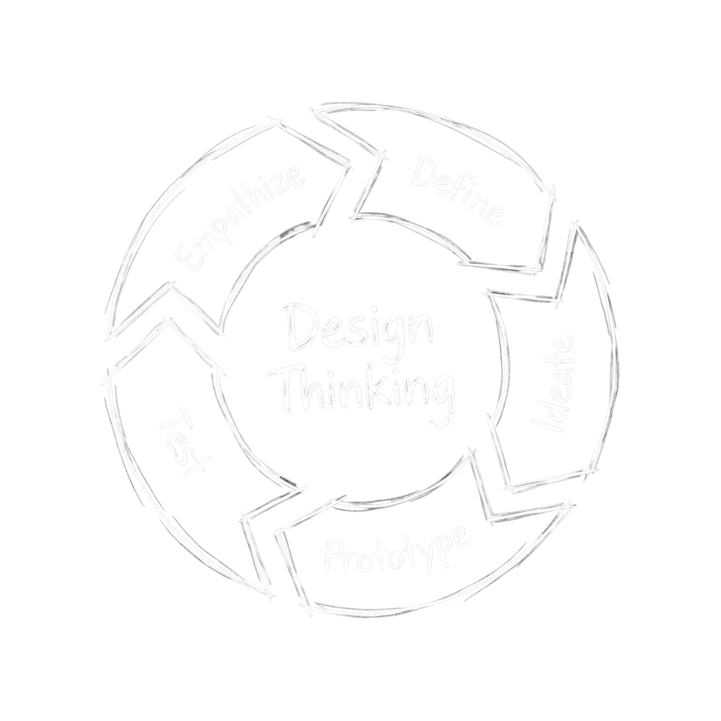 design thinking4